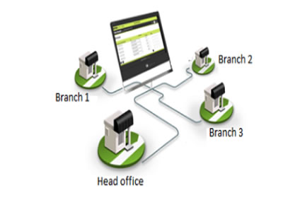 School Software Online Branch Management
